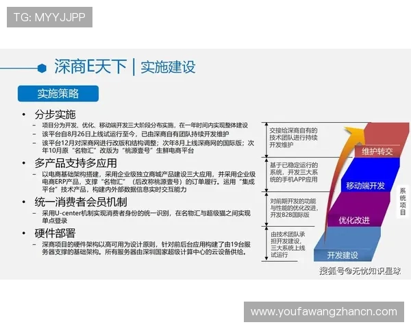 易胜博官方网站最新公告详解平台运营策略与未来发展方向